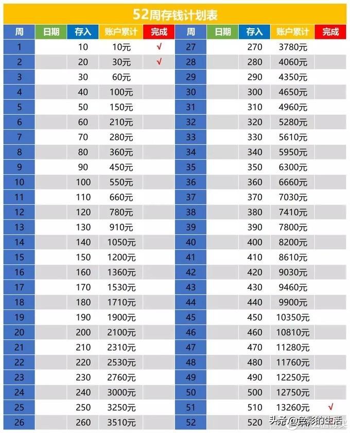 (52周存钱法表格图)月光后,我这样存钱「52周」存钱法、「365天」存钱法 第3张 (52周存钱法表格图)月光后,我这样存钱「52周」存钱法、「365天」存钱法 第3张