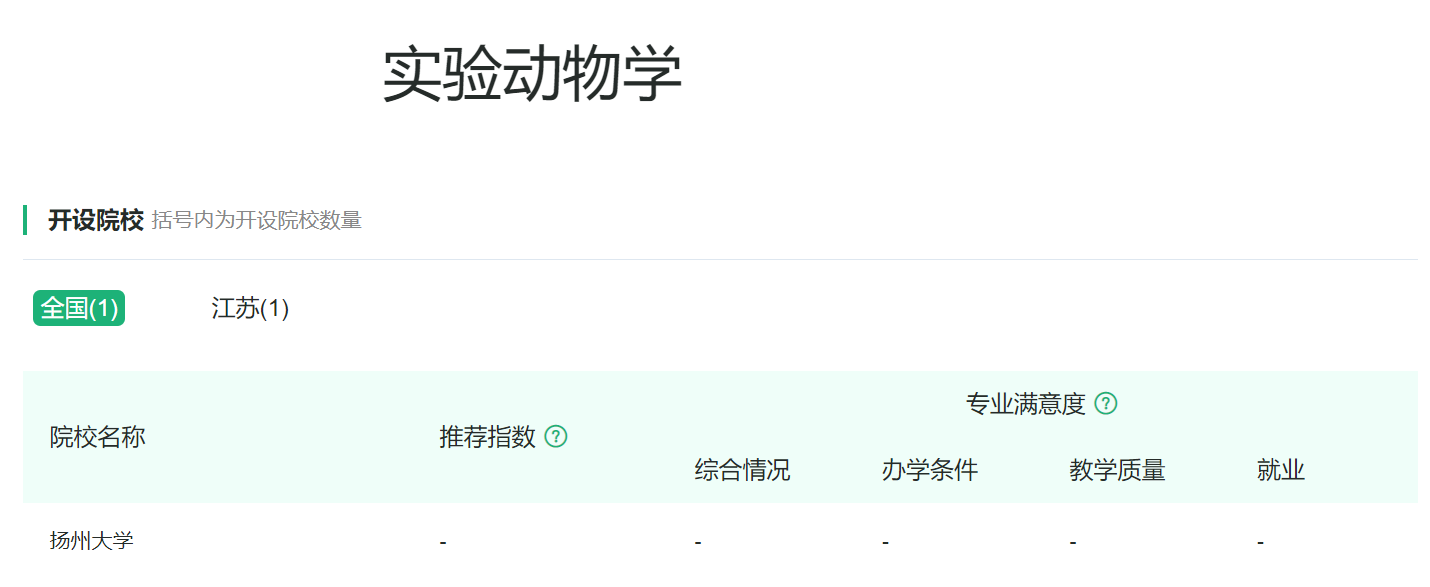 (动物医学专业就业前景)动物医学类专业:你没看错,主体专业就是由以前的兽医更名而来的 第12张 (动物医学专业就业前景)动物医学类专业:你没看错,主体专业就是由以前的兽医更名而来的 第12张