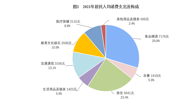 (银行利息2012)200万存银行,每月的利息是多少?可以财务自由了吗?  第4张 (银行利息2012)200万存银行,每月的利息是多少?可以财务自由了吗?  第4张