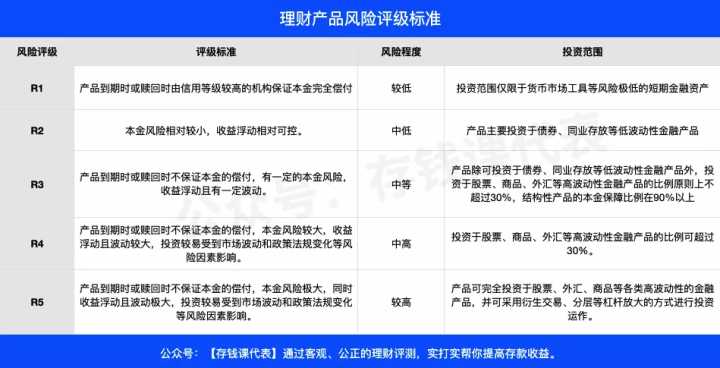 (理财产品哪个好)如何选购一款好的理财产品?个人理财防坑指南 第4张 (理财产品哪个好)如何选购一款好的理财产品?个人理财防坑指南 第4张