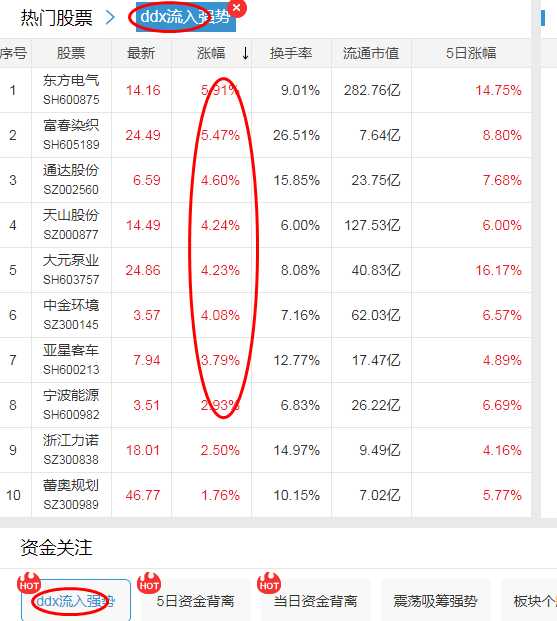 (股票软件哪个好)想做好股票，到底用哪个选股软件最好?深度对比  第2张