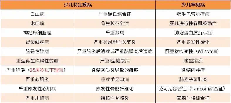 重疾险买哪家的比较好，重疾险买哪家的比较好?2月最推荐买的两款重疾险都在这里了  第3张