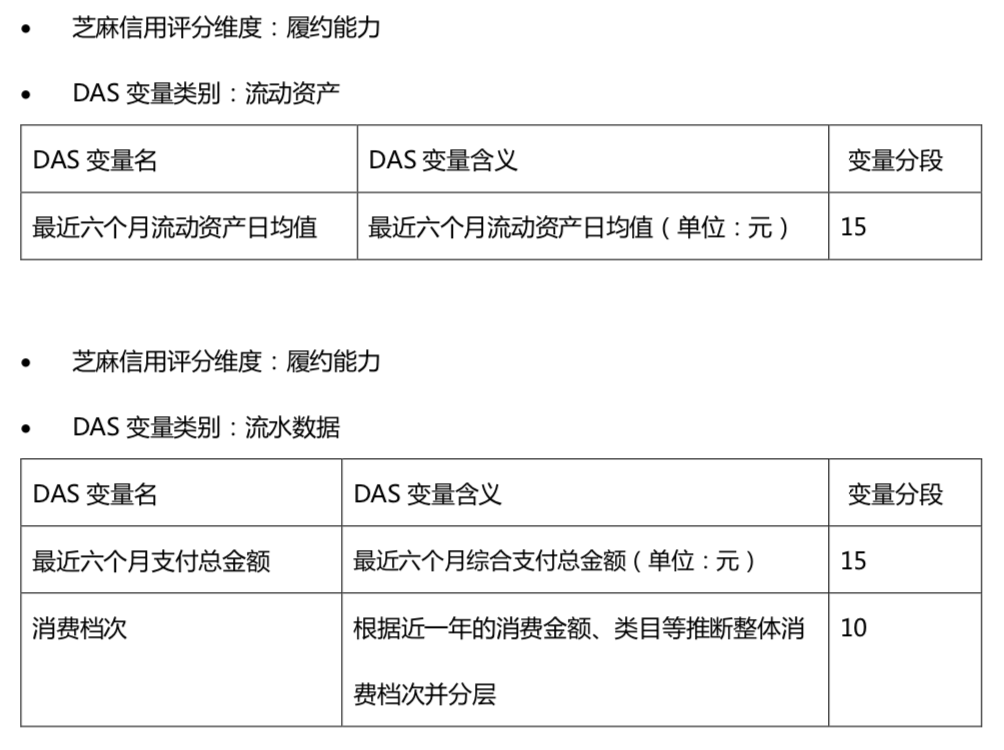 (怎么提高芝麻分)如何提高芝麻信用分?揭秘芝麻信用怎么做 第5张 (怎么提高芝麻分)如何提高芝麻信用分?揭秘芝麻信用怎么做 第5张