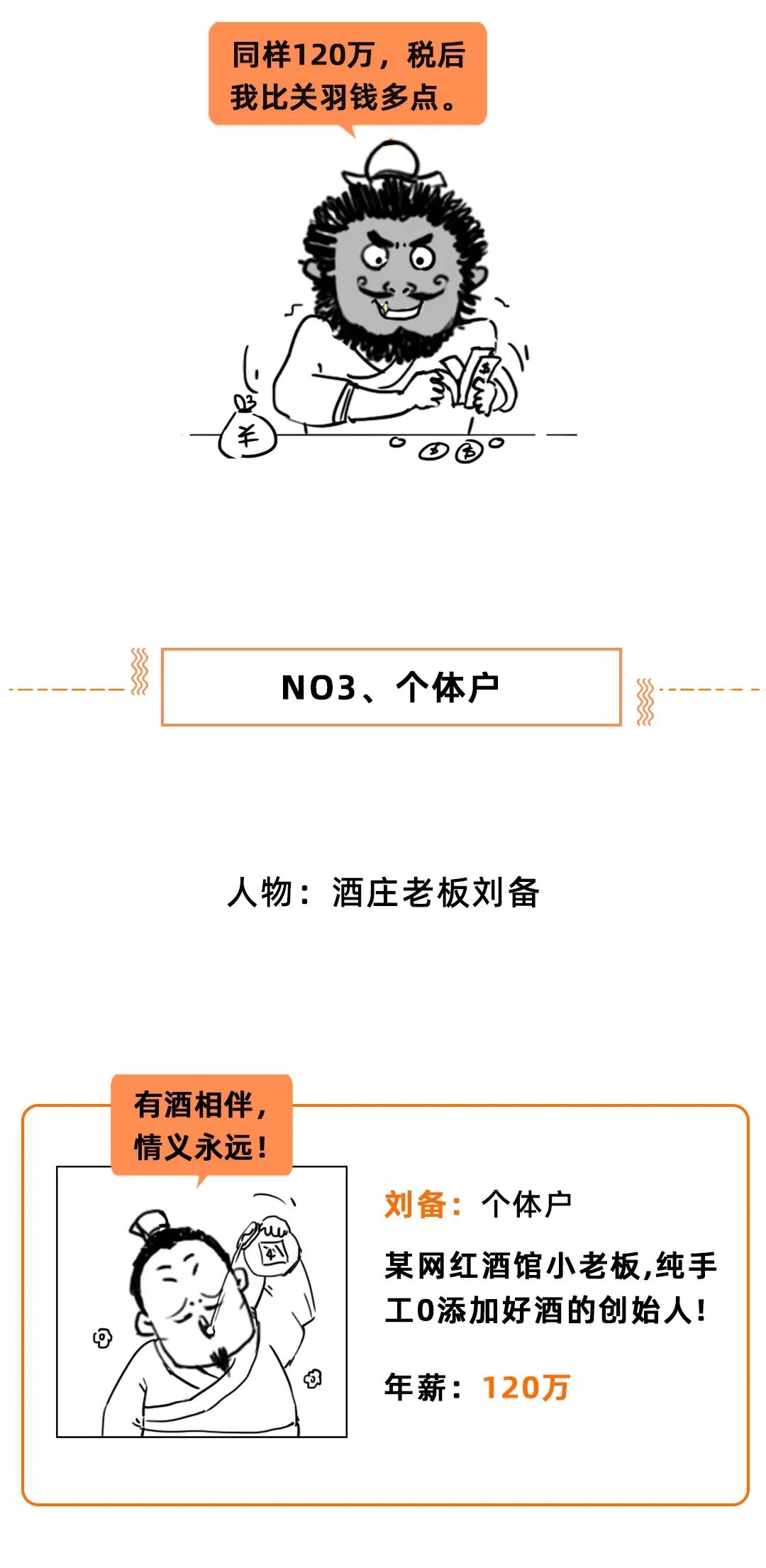 (收入一百万要交多少税)100万的收入要交多少个人所得税?  第10张
