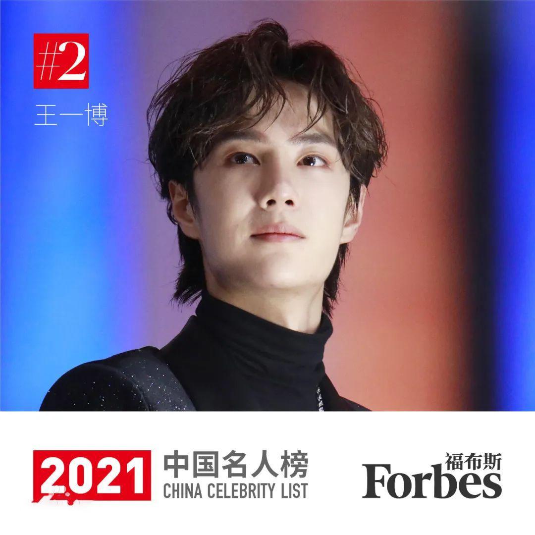 (中国福布斯)福布斯中国名人榜发布,前十名有5个90后明星,榜首实至名归 第26张 (中国福布斯)福布斯中国名人榜发布,前十名有5个90后明星,榜首实至名归 第26张