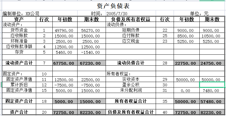 资产负债率怎么算公式?资产负债率的计算公式是什么?(资产负债率怎么算) 第3张 资产负债率怎么算公式?资产负债率的计算公式是什么?(资产负债率怎么算) 第3张