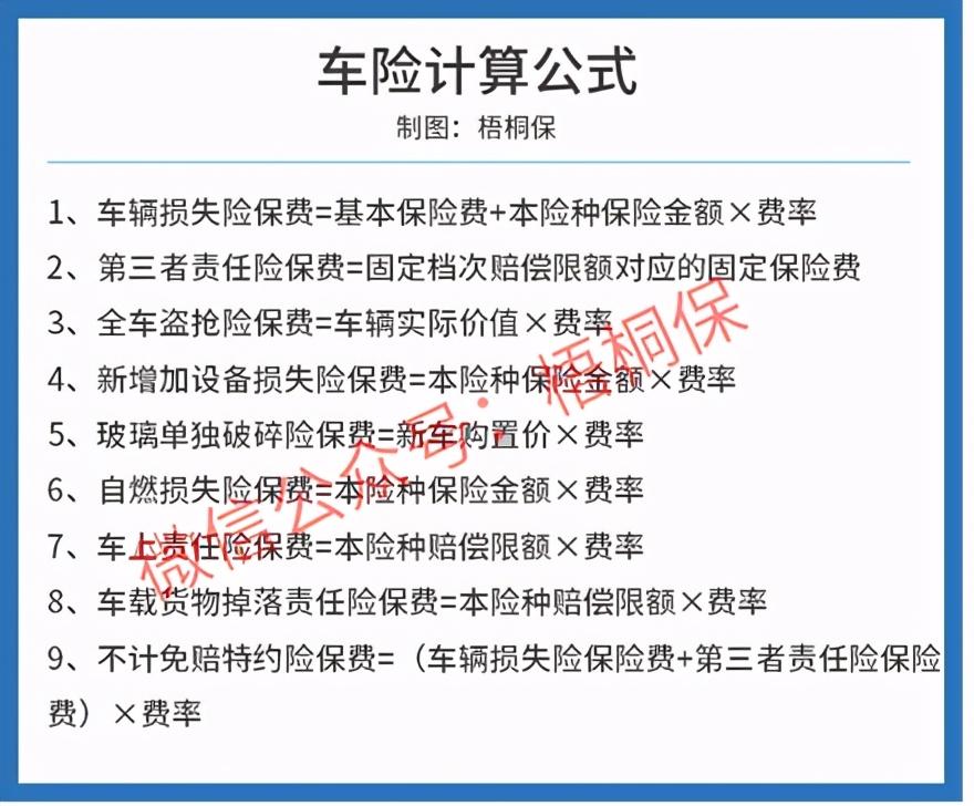 2021年车险怎么算的,车险一年多少钱?最新车险保费计算方法(100万车险一年多少钱) 第2张 2021年车险怎么算的,车险一年多少钱?最新车险保费计算方法(100万车险一年多少钱) 第2张