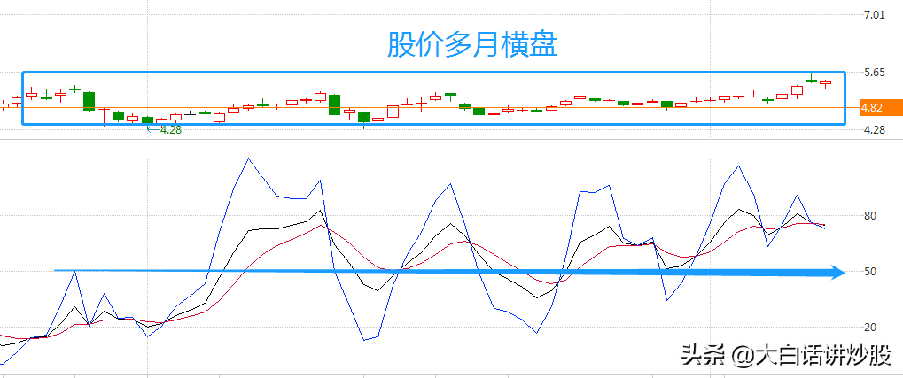 (kdj金叉)大白话讲炒股(第37期):KDJ形态之金叉  第5张