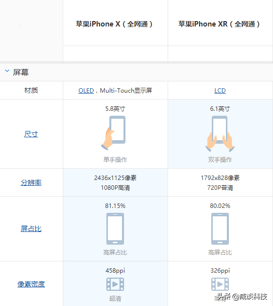 (ppi是什么意思)科普贴——手机分辨率多少ppi代表什么意思 第6张 (ppi是什么意思)科普贴——手机分辨率多少ppi代表什么意思 第6张