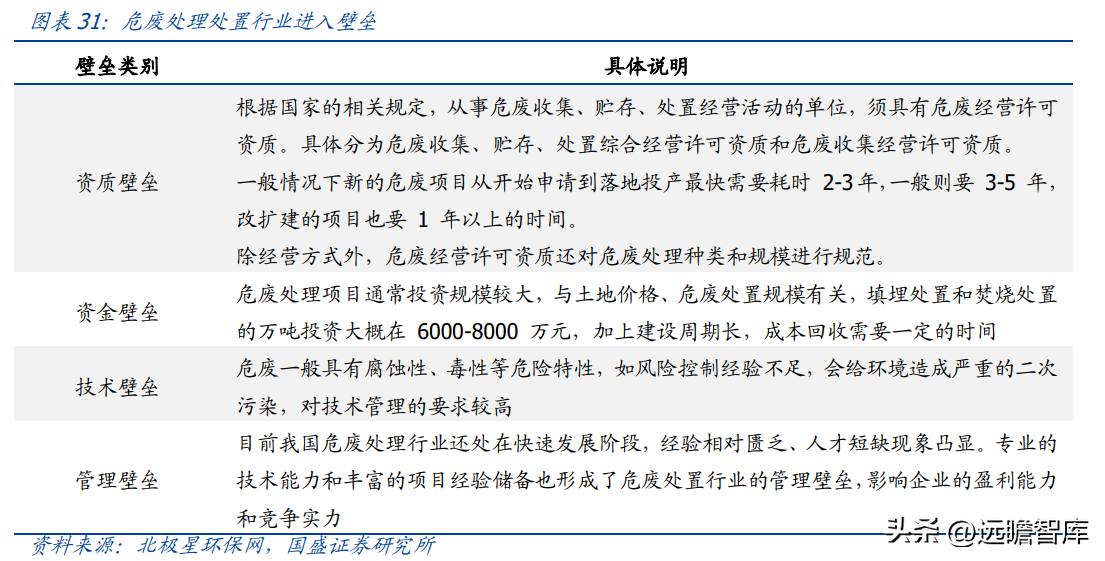 (管理费用率)技术领先的固废处置企业,高能环境:管理赋能促成长,龙头正启航 第23张 (管理费用率)技术领先的固废处置企业,高能环境:管理赋能促成长,龙头正启航 第23张