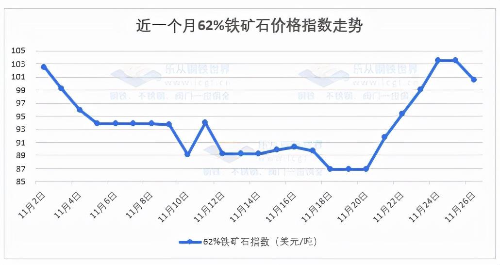 (钢材期货行情)钢材期货震荡下行，市场情绪稳中偏弱，现货小幅下浮  第8张