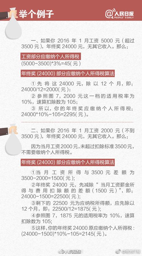 (年终奖1000扣多少税)很重要!年终奖扣税和工资不同，小心多发1元多扣1000元!  第8张