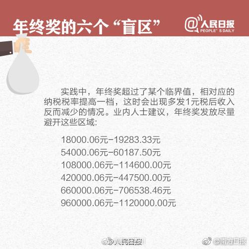 (年终奖1000扣多少税)很重要!年终奖扣税和工资不同，小心多发1元多扣1000元!  第9张