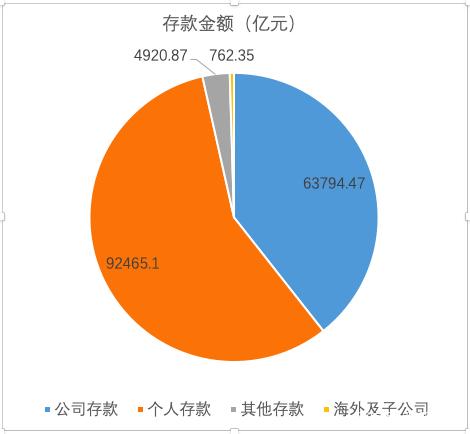 (建设银行开户行查询)数据查询篇19:中国农业银行之存款、贷款金额篇 第4张 (建设银行开户行查询)数据查询篇19:中国农业银行之存款、贷款金额篇 第4张