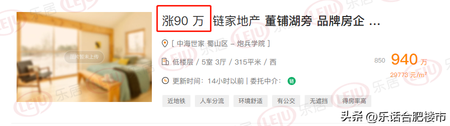 (合肥房价)挂牌量破10w,1天内超千套房降价,合肥房价降了吗? 第7张 (合肥房价)挂牌量破10w,1天内超千套房降价,合肥房价降了吗? 第7张