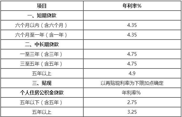 (中国邮政储蓄银行利率)中国邮政储蓄银行基准利率表查询2019 邮储银行基准利率是多少?  第2张