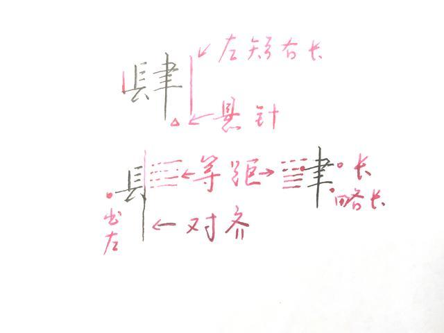 (银行数字大写)大写数字的楷书写法，硬笔书法实用教程，很详细的示范讲解  第4张