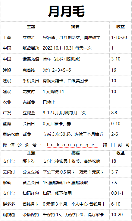 (二类账户)中国银行网开二类账户卡  第3张