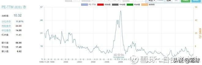 什么是合理估值?什么是安全边际?(安全边际) 第6张 什么是合理估值?什么是安全边际?(安全边际) 第6张