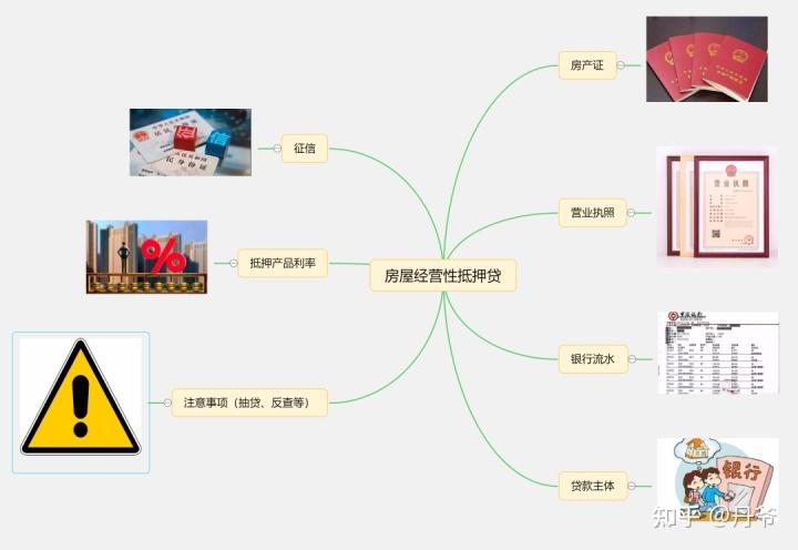 (住房贷款抵押)住房抵押贷款怎么办理，需要哪些流程?  第1张