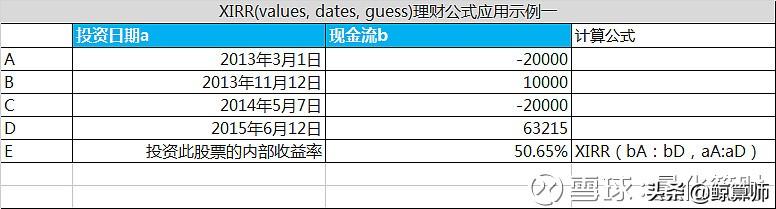 (理财利息计算公式)巧用四个Excle理财公式，理财收益轻松算  第6张