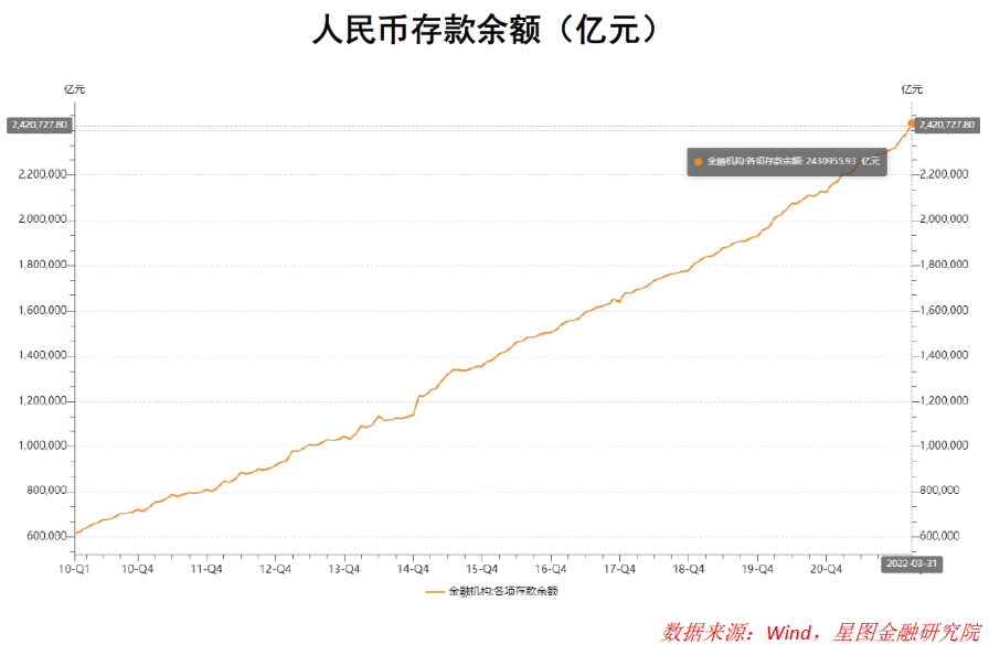 (银行缺钱意味着什么)银行纷纷下调存款利率，意味着什么?  第4张