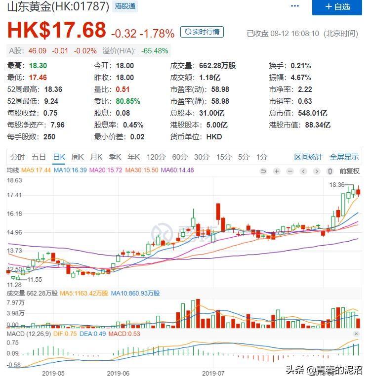 (黄金投资的优缺点)国内黄金投资渠道及优缺点分析  第1张
