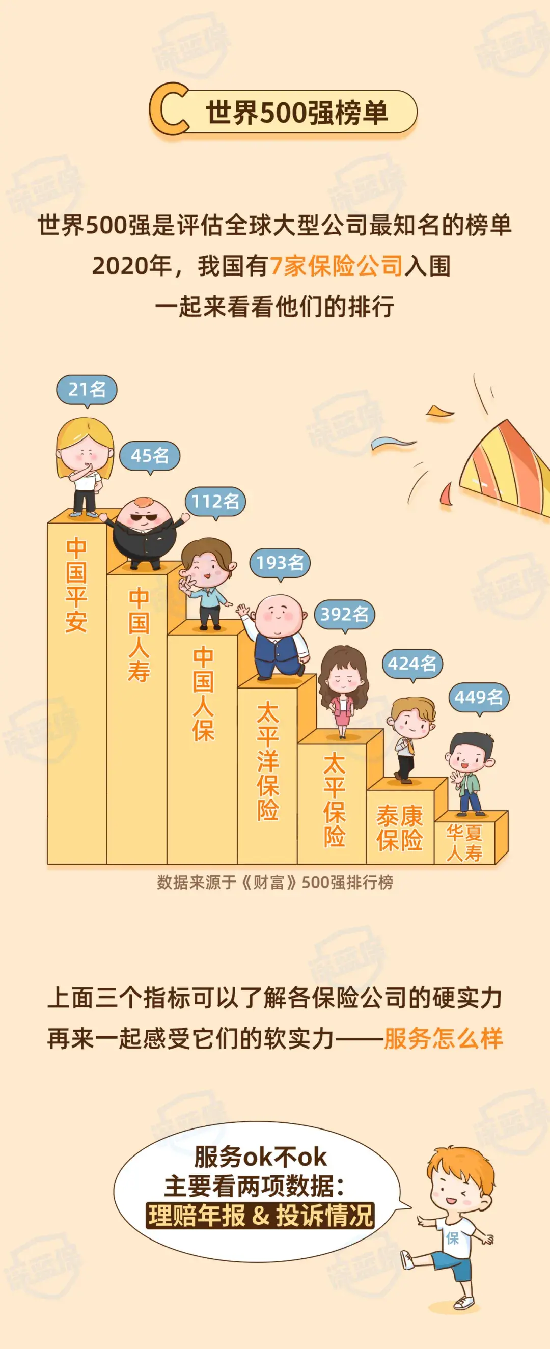 (保险公司十大排名)最新!2021保险公司十大排名揭晓,你看中的保险公司上榜了吗? 第5张 (保险公司十大排名)最新!2021保险公司十大排名揭晓,你看中的保险公司上榜了吗? 第5张