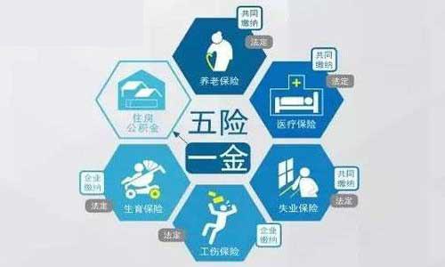 五险三金，哪些企业有三金五险?三金五险的缴费比例是多少?  第2张