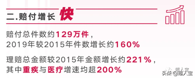友邦理赔情况怎么样，5年理赔报告告诉你(友邦保险怎么样)  第2张