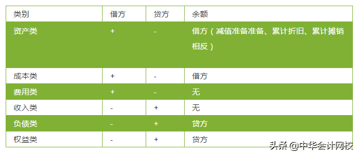 (发放工资会计分录)工资计提和发放，90%会计都写错过的分录  第3张