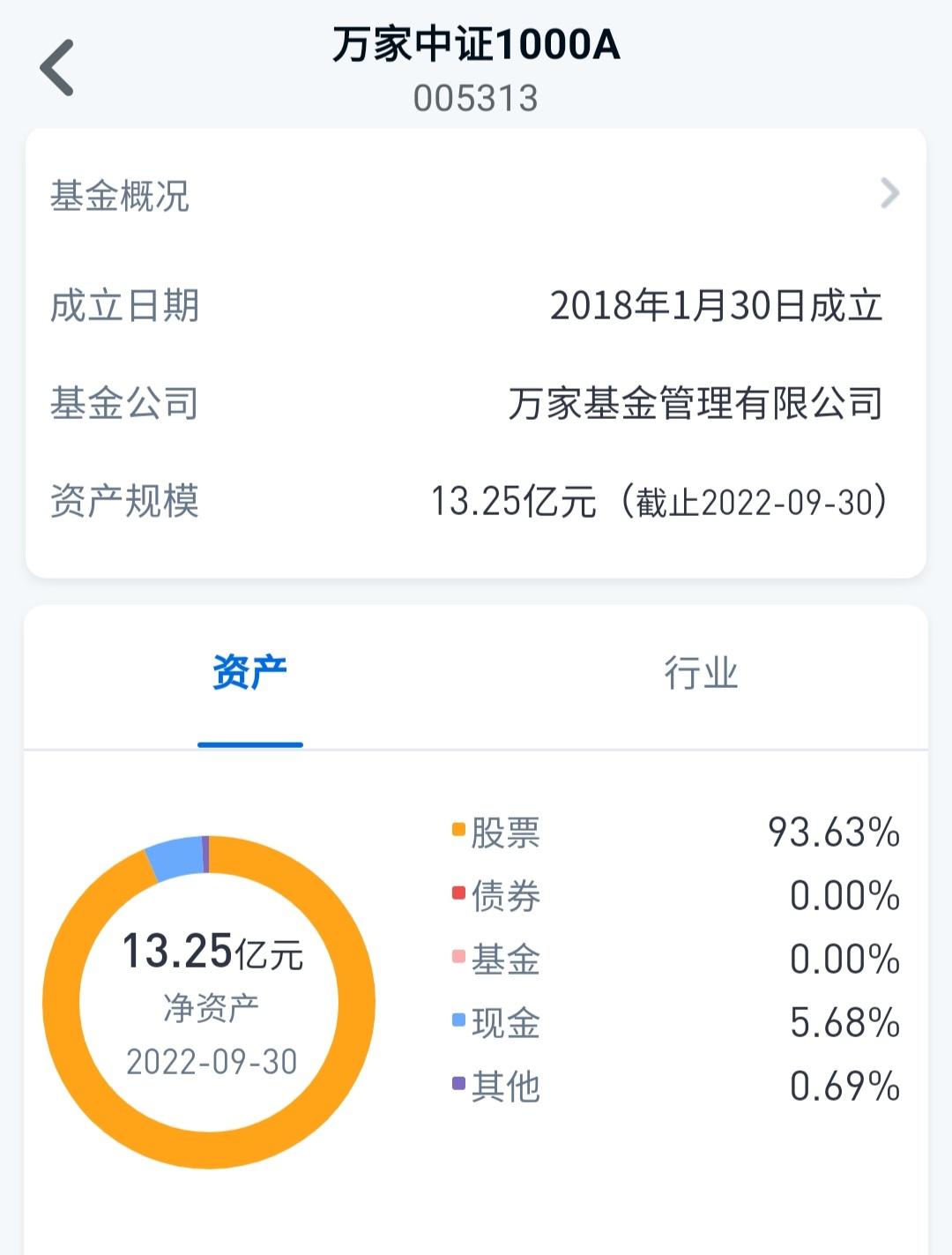 指数型基金，指数型基金  第4张