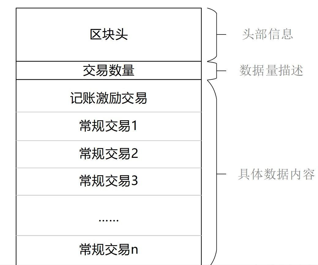 (区块链的特征)区块链的技术特征 第1张 (区块链的特征)区块链的技术特征 第1张