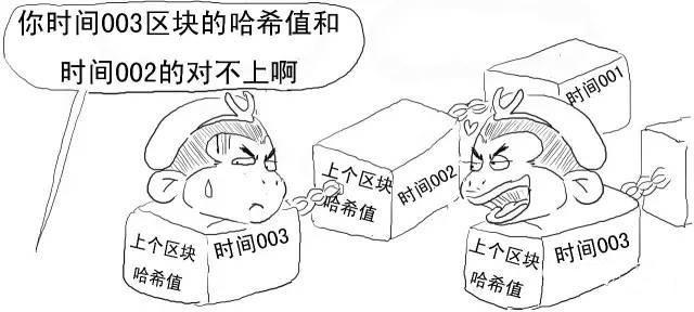 几张图看懂区块链技术到底是什么(区块链到底是啥) 第34张 几张图看懂区块链技术到底是什么(区块链到底是啥) 第34张