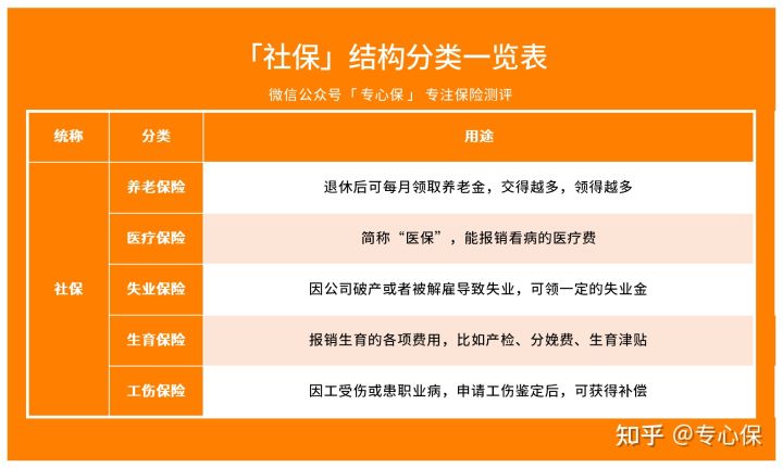 (公司买社保)公司买社保与个人买社保有什么区别?  第3张