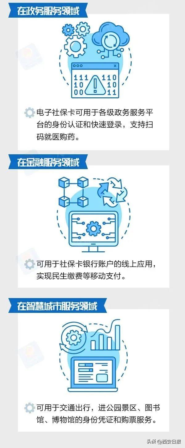 (电子社保卡怎么代领)电子社保卡有什么用?怎么领?一图看懂  第3张