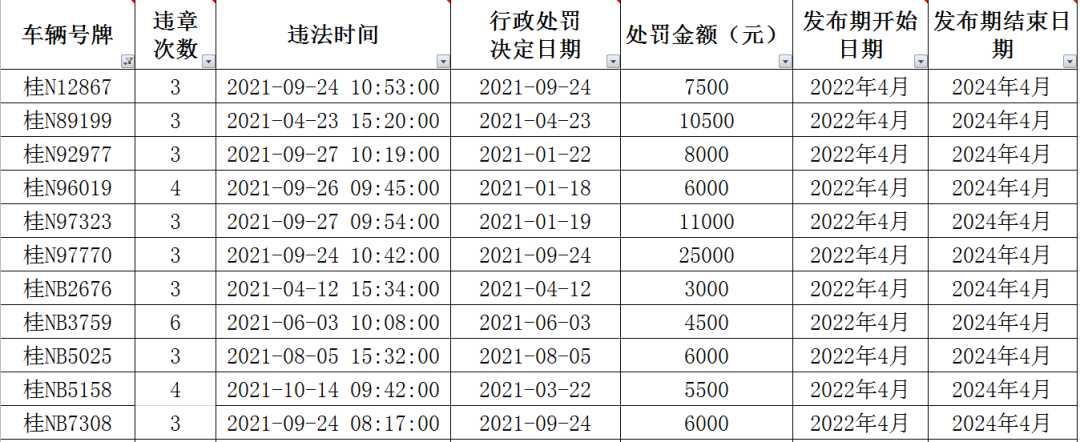 (失信人员黑名单)注意!钦州一批车辆及驾驶人列入失信黑名单  第2张
