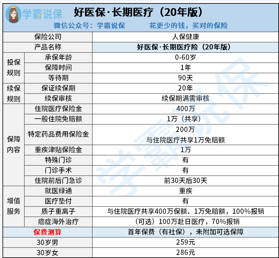 (好医保长期医疗)支付宝放大招啦!好医保长期医疗20年版新鲜出炉,值不值得买? 第4张 (好医保长期医疗)支付宝放大招啦!好医保长期医疗20年版新鲜出炉,值不值得买? 第4张