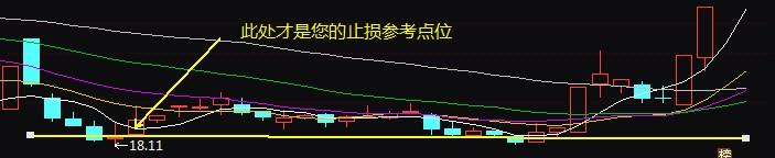(股票止损)股票操作中正确的止损方法? 第2张 (股票止损)股票操作中正确的止损方法? 第2张