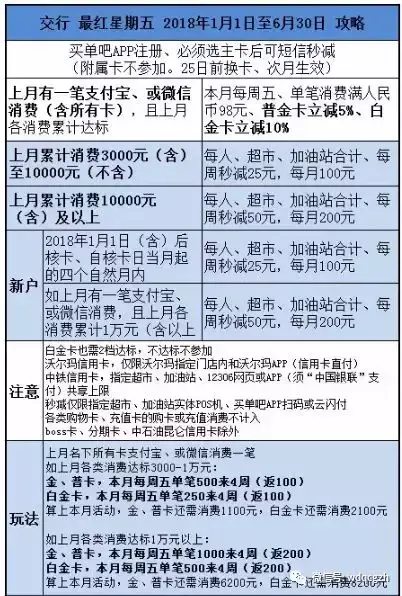 (交行标准银联金卡额度)2018年最新交通银行白金卡白麒麟玩卡姿势和用卡权益总结  第8张