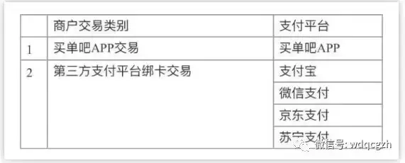 (交行标准银联金卡额度)2018年最新交通银行白金卡白麒麟玩卡姿势和用卡权益总结  第10张