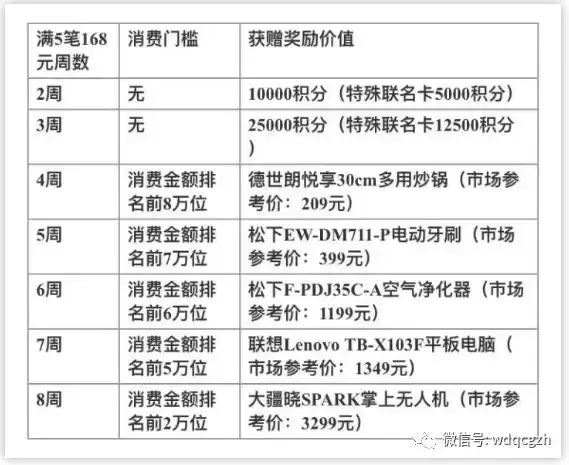 (交行标准银联金卡额度)2018年最新交通银行白金卡白麒麟玩卡姿势和用卡权益总结  第9张