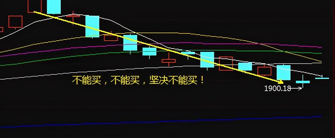 (股票止损)股票操作中正确的止损方法? 第4张 (股票止损)股票操作中正确的止损方法? 第4张
