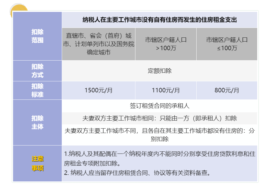 (5000扣多少税)工资超过5000元的个人所得税的7项专项附加扣除分别是哪些你知吗 第5张 (5000扣多少税)工资超过5000元的个人所得税的7项专项附加扣除分别是哪些你知吗 第5张