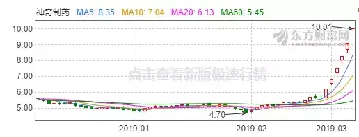 (美股怎么开户)提示风险!组团提示!这些公司涨到自己都怕!2月券商已经赚大了!现在就行科创板开户必读!!美股怎么了?  第6张
