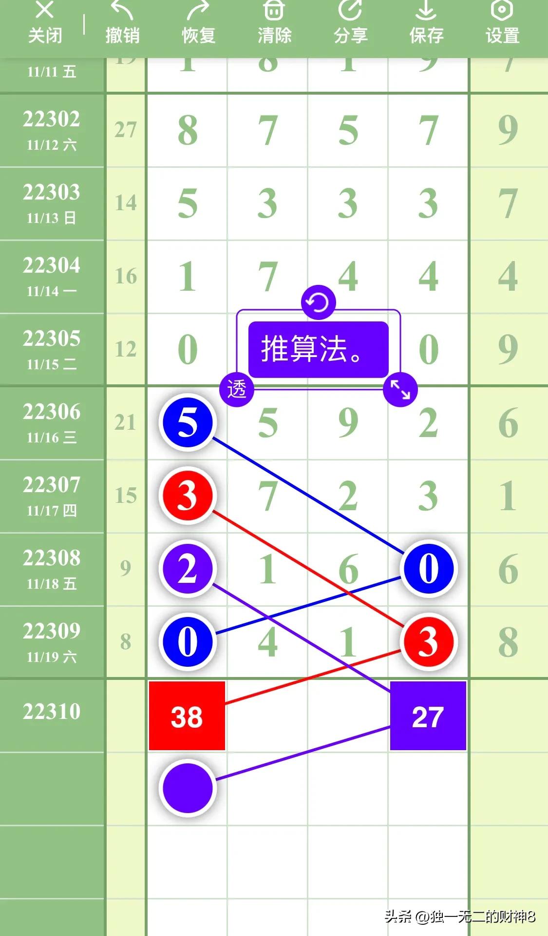 (排列五走势图)排列五最新数据走势分析图第22310期，本图只作参考  第14张