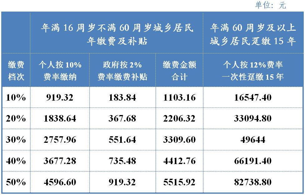 (成都个人买社保一个月要交多少钱)成都,9月离职后,个人社保怎么交?多少钱? 第2张 (成都个人买社保一个月要交多少钱)成都,9月离职后,个人社保怎么交?多少钱? 第2张