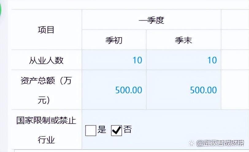 (所得税税负率)企业所得税税负低至1.5%,预缴申报方式即将到来 第6张 (所得税税负率)企业所得税税负低至1.5%,预缴申报方式即将到来 第6张