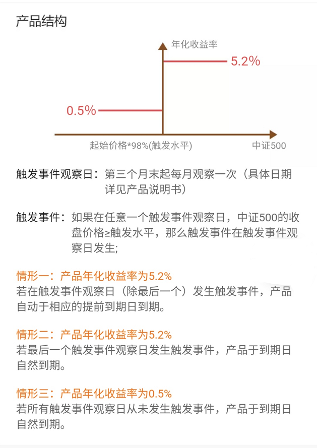 (哪个银行的存款利息高一点)目前哪个银行存款利息最高?100万一年能获得5万利息吗?  第4张