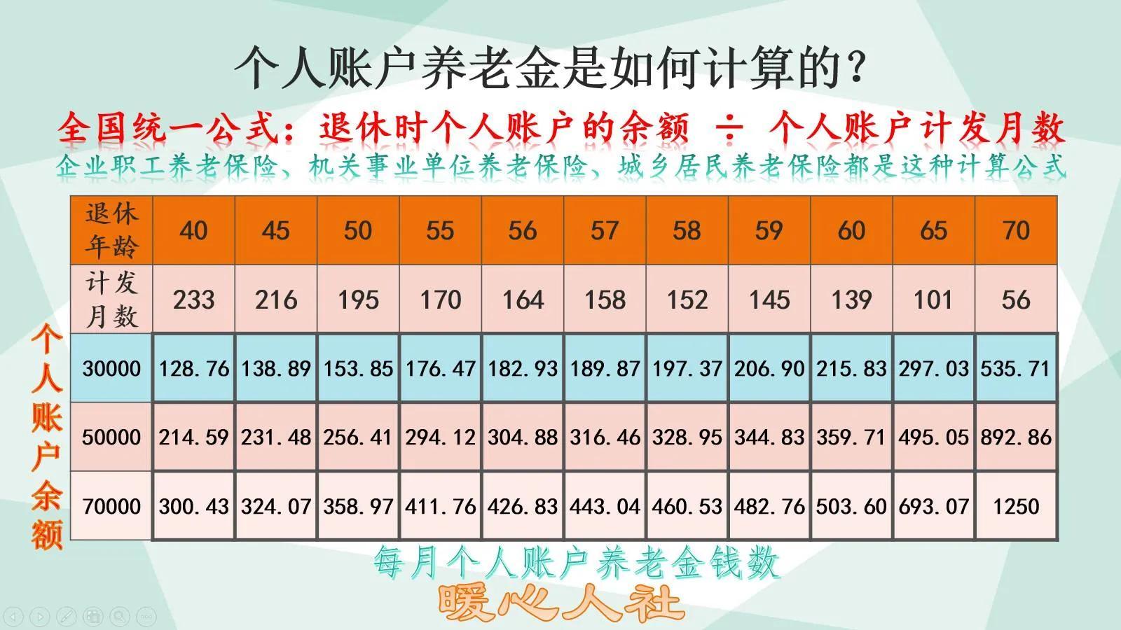 (社保计算)社保缴费15年,能领多少养老金?手把手的教你如何计算养老待遇? 第3张 (社保计算)社保缴费15年,能领多少养老金?手把手的教你如何计算养老待遇? 第3张